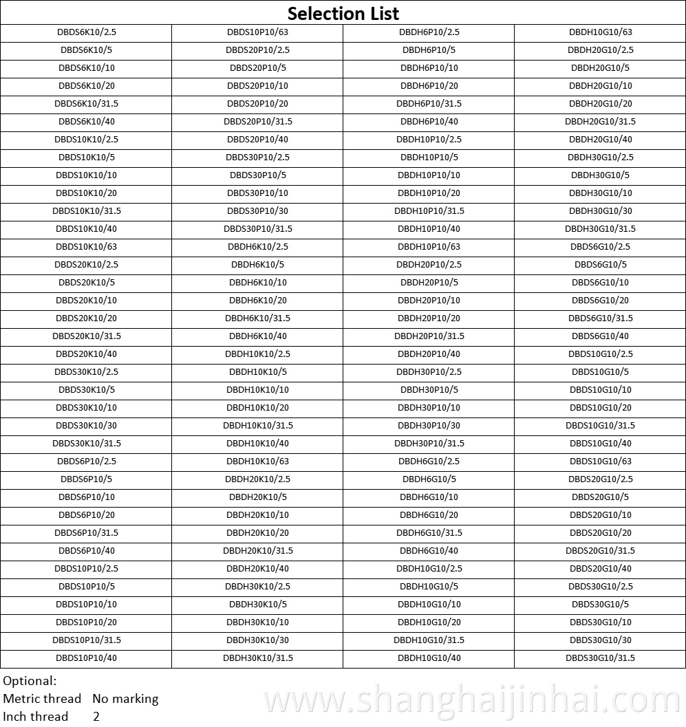 Selection List